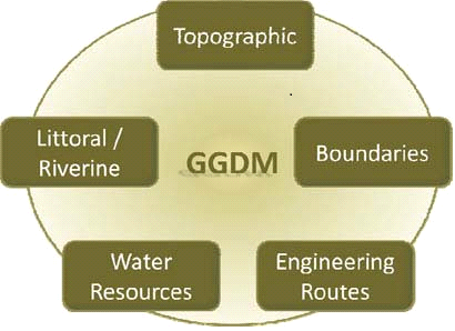GGDM logo